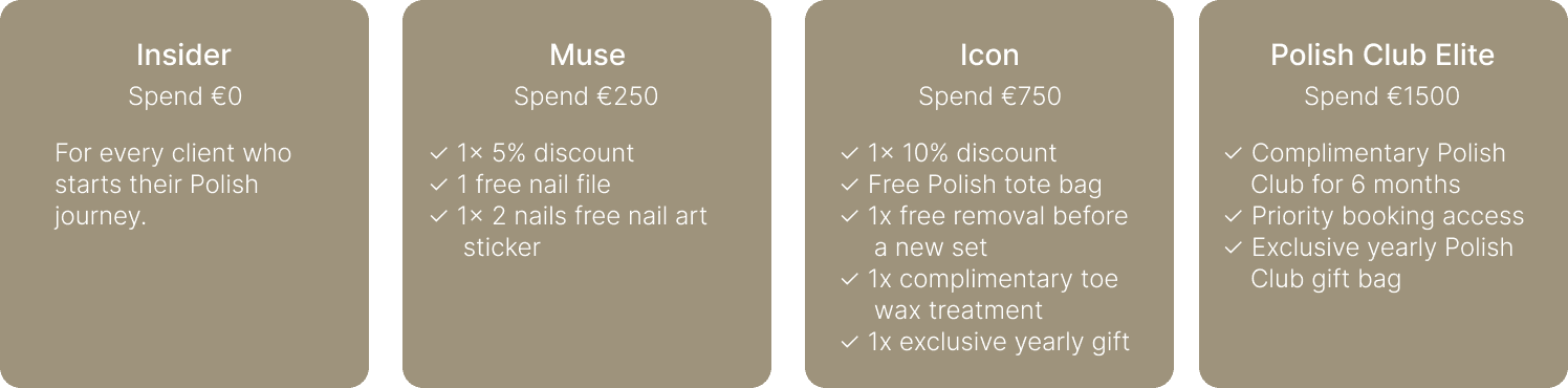 Loyalty tier cards: Member, Silver, Gold and Polish Club Elite
